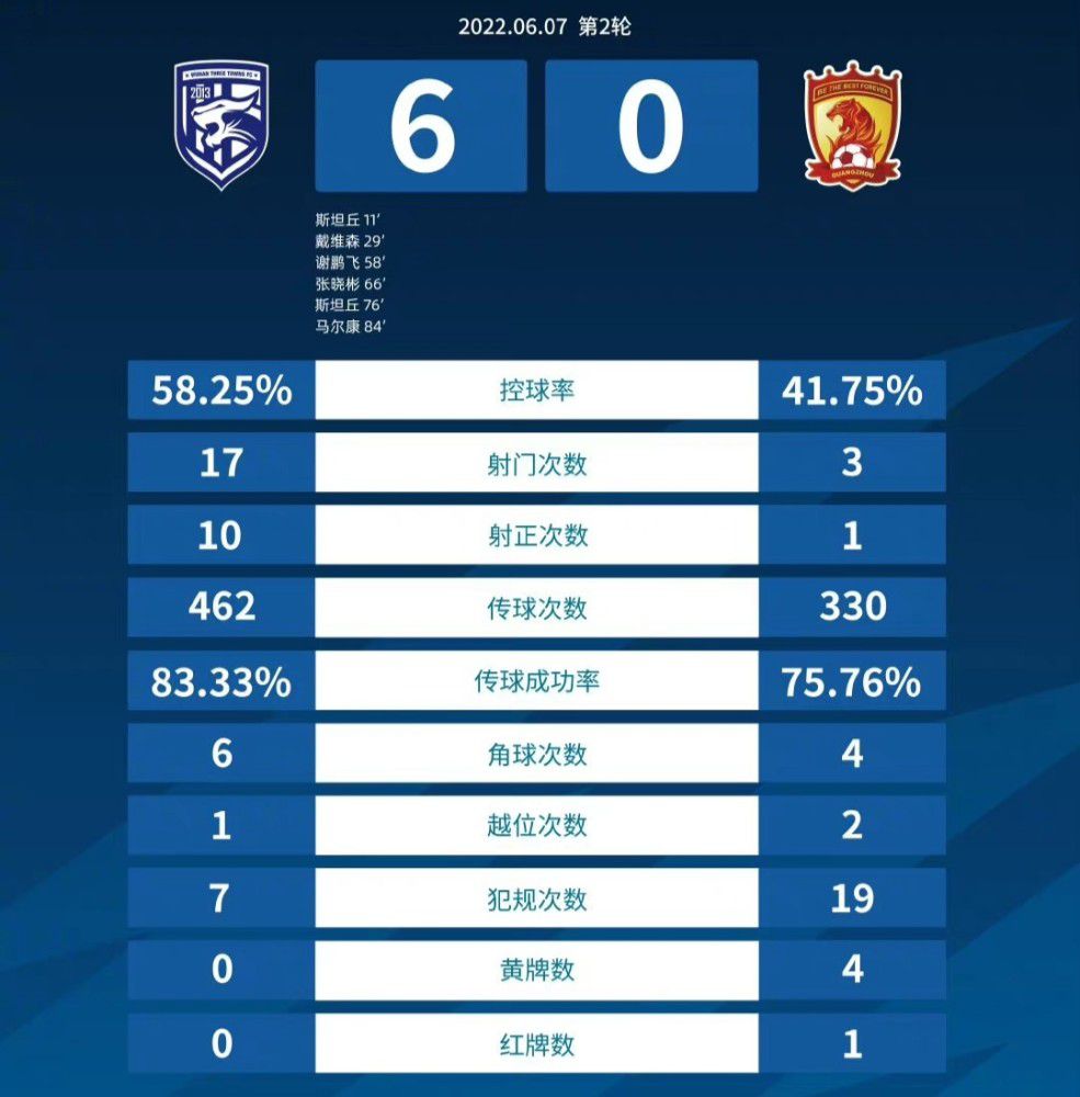 拜仁旧将巴德施图贝尔在接受天空体育的采访时表示，球队在后防线缺乏领袖人物。